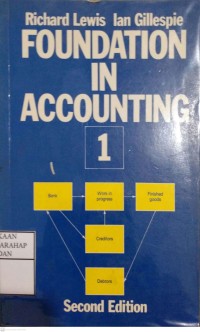 Foundation In Accounting 1
